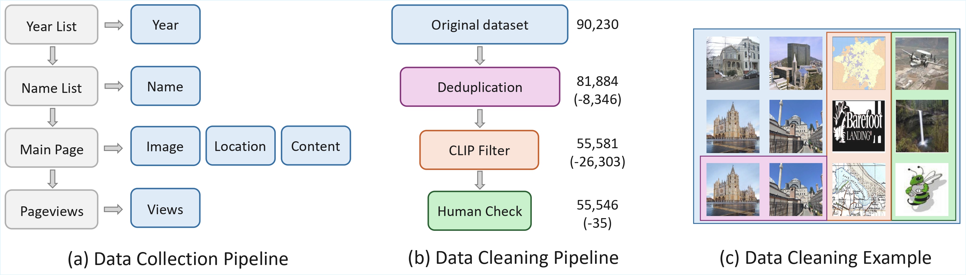 Data Pipeline Overview