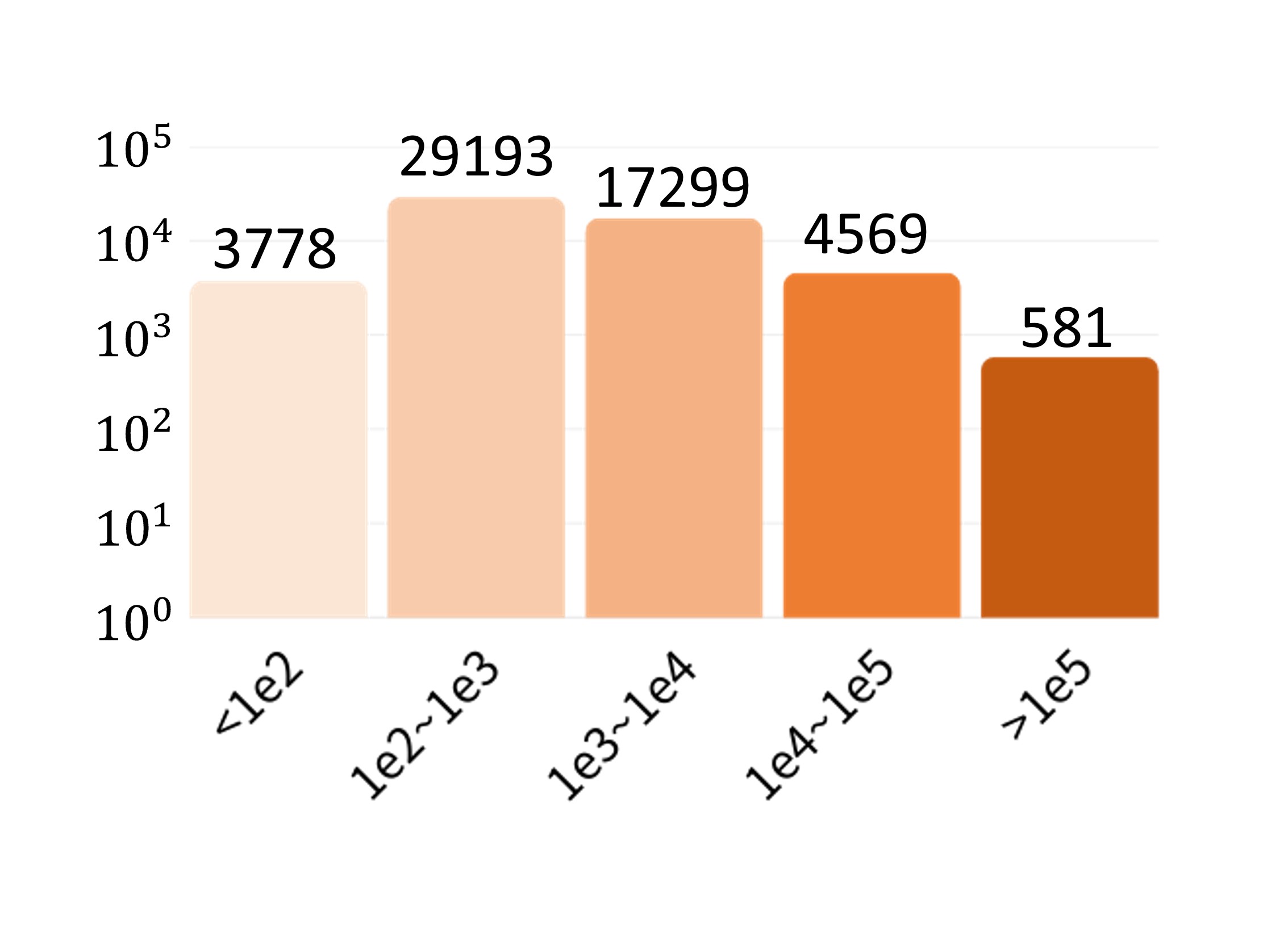 Page View Statistics