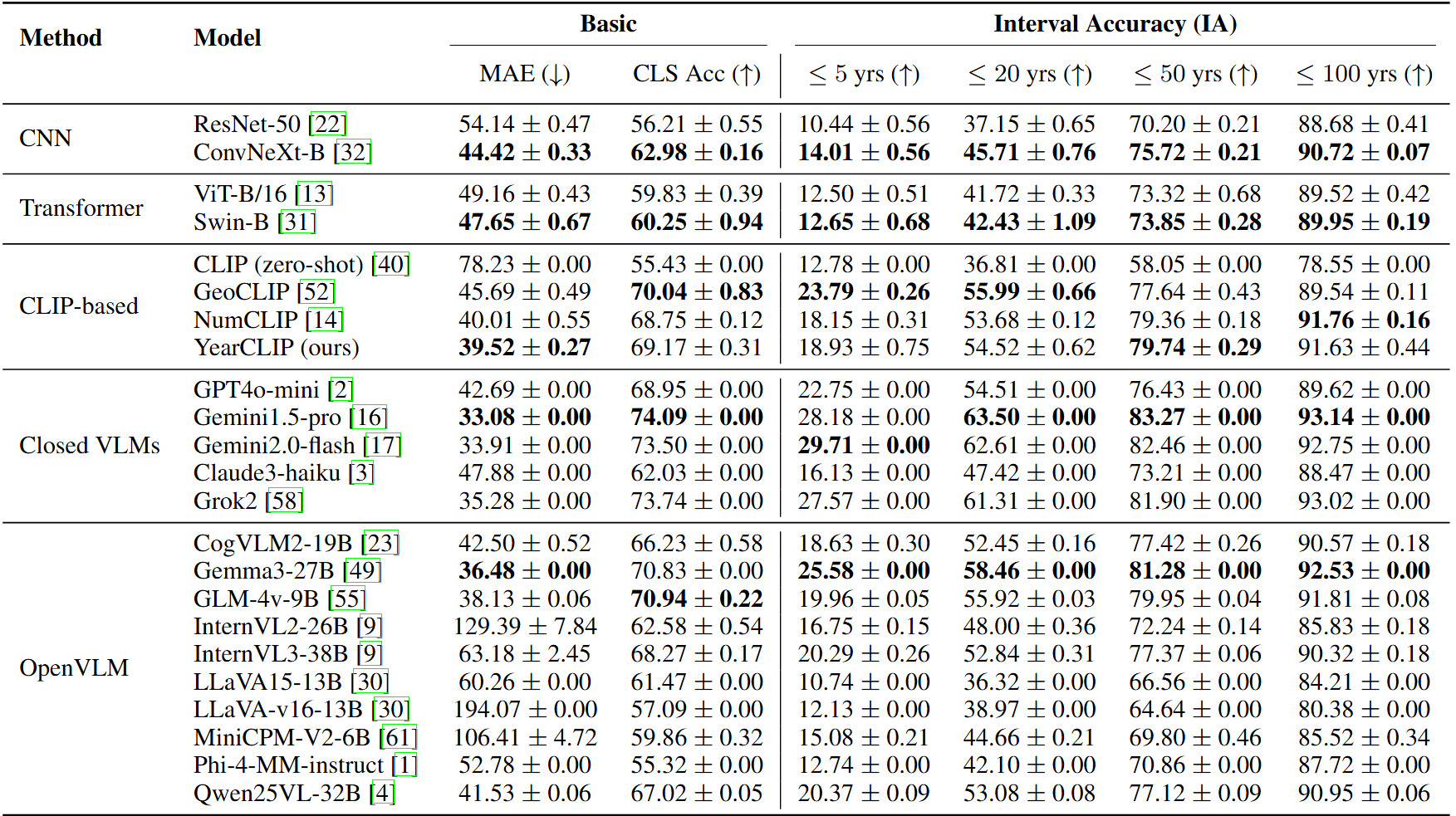 Basic Metrics